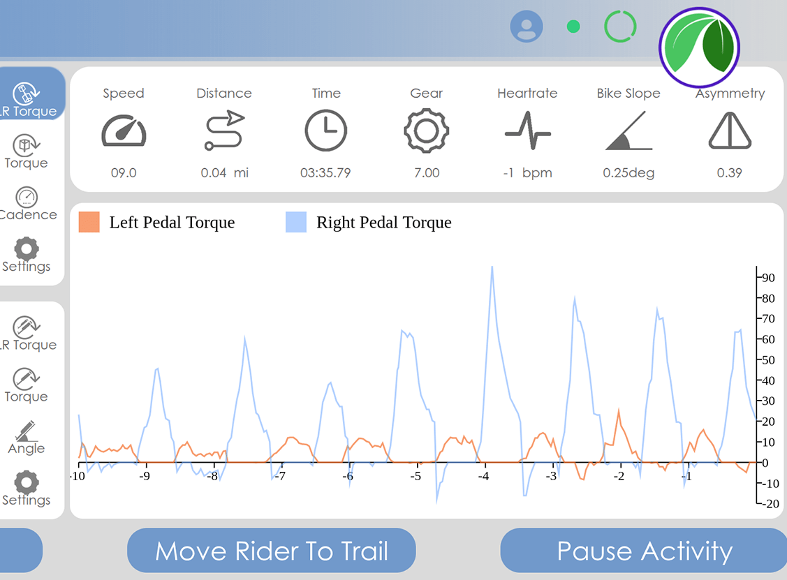 Performance data visualization imagery